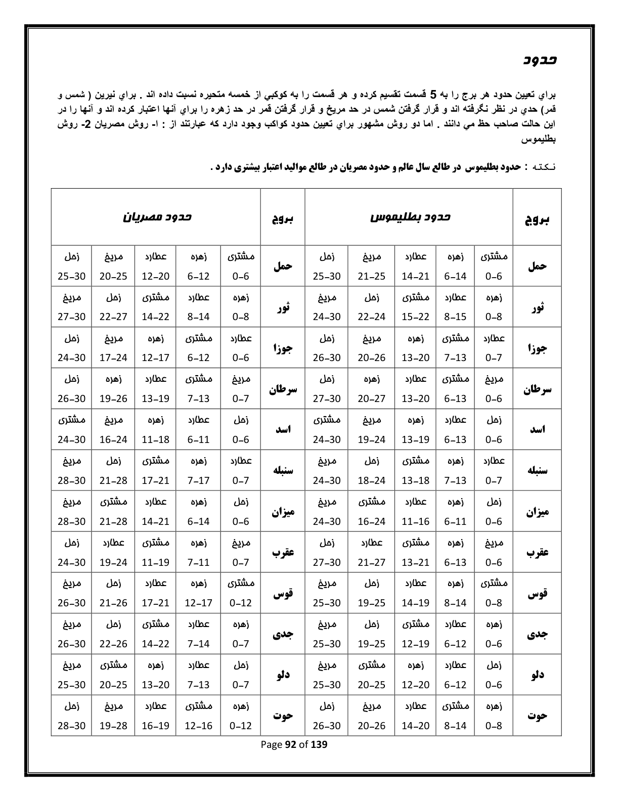 اسکرین شات 5 برای اموزش استرولوژی