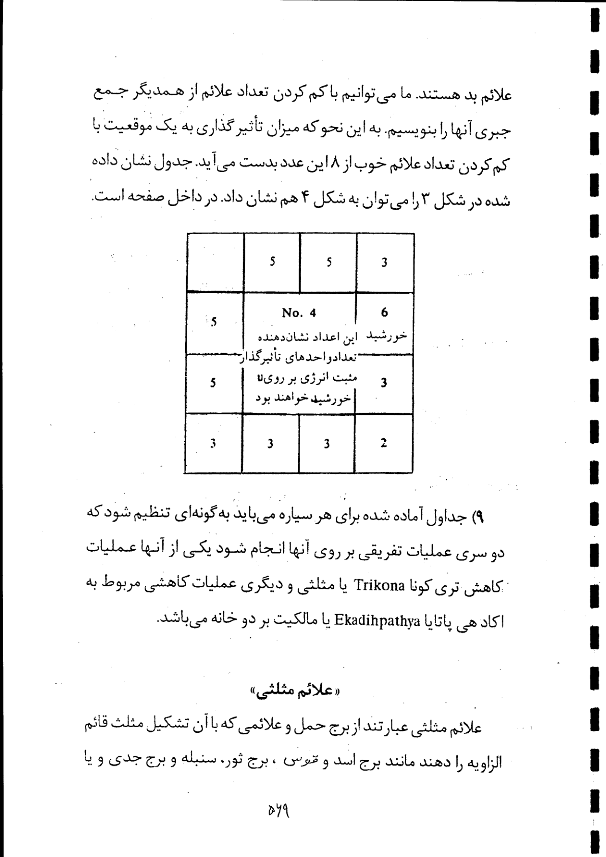 اسکرین شات 2 برای آموزش آسترولوژی احکامی 