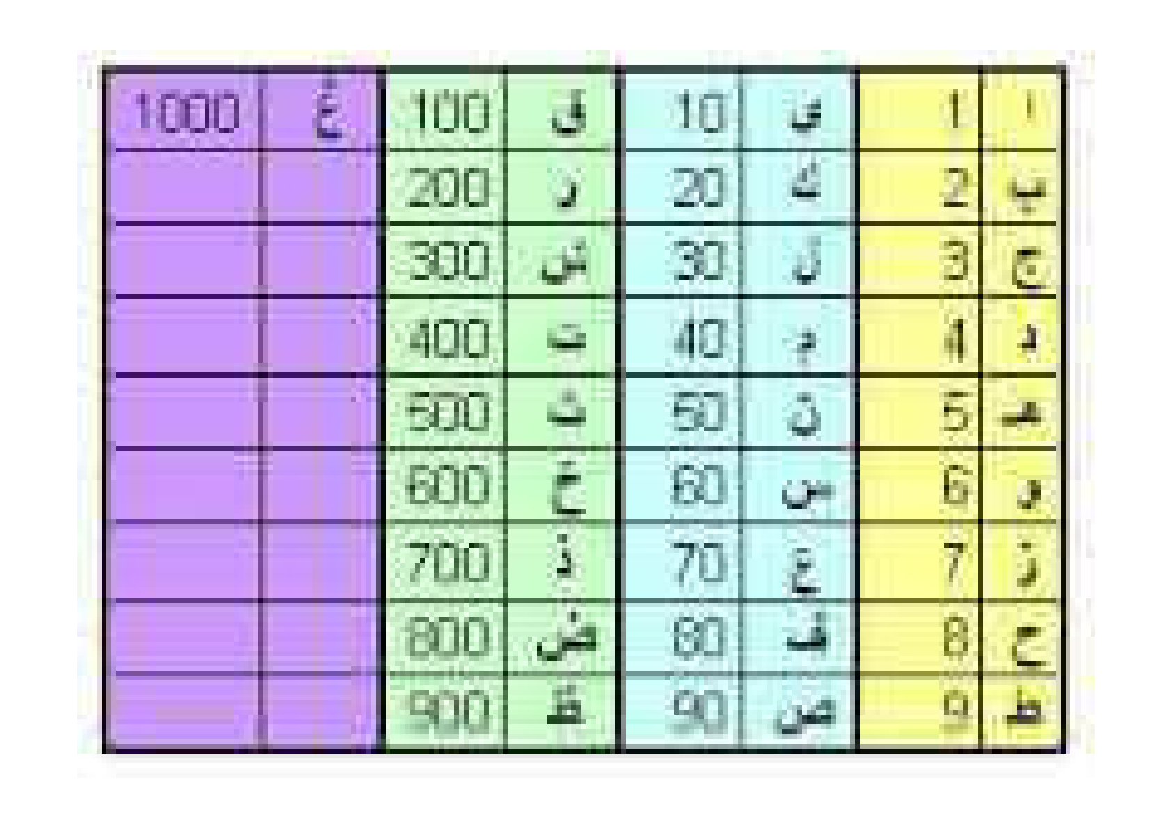 الحروف و ارقامها - تصویر کاور اصلی
