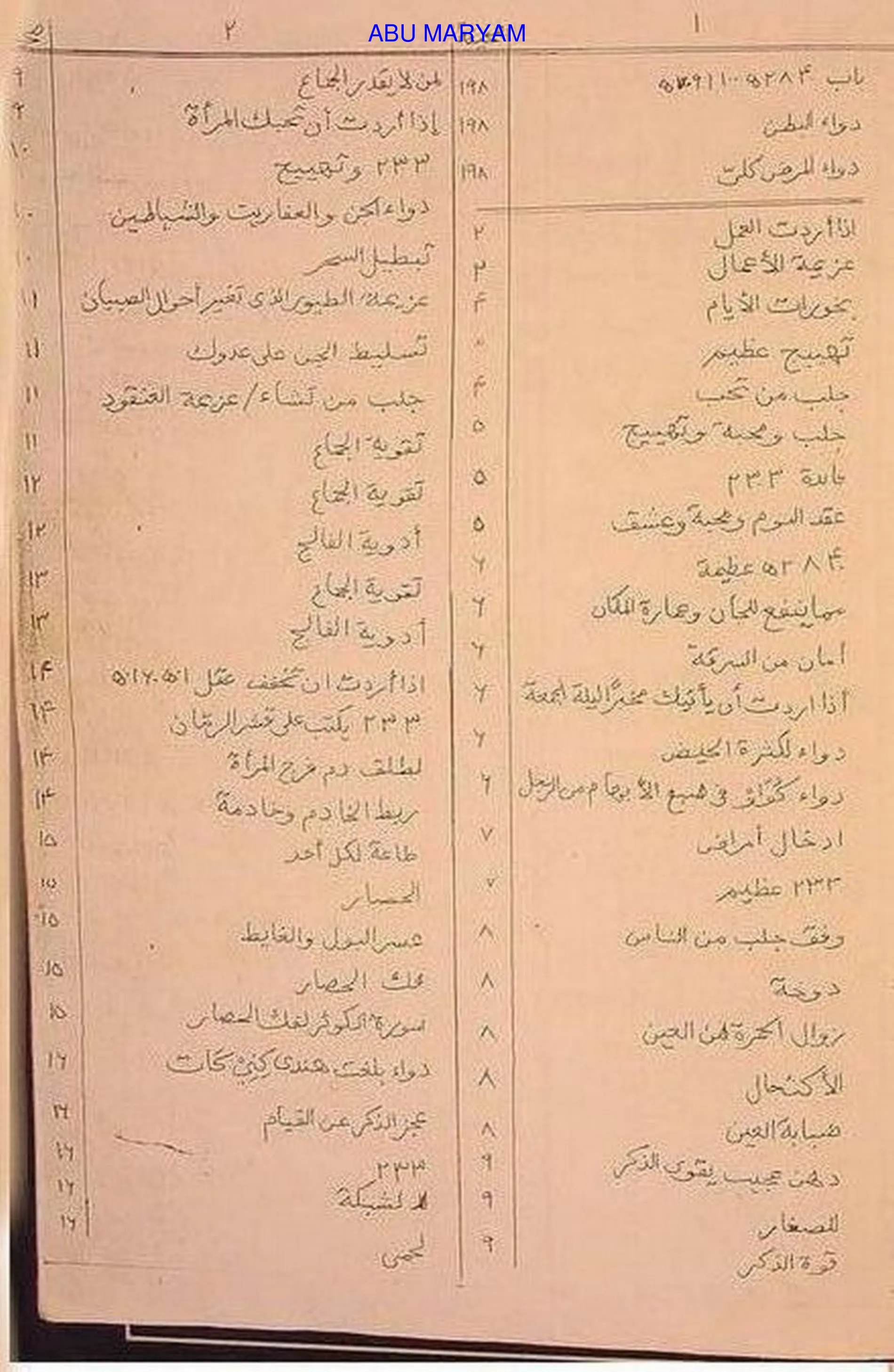 کتاب فی السحر و الطلسمات ( ابو مریم ) 